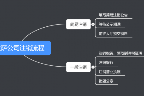 拉薩公司注銷的流程、費(fèi)用和周期